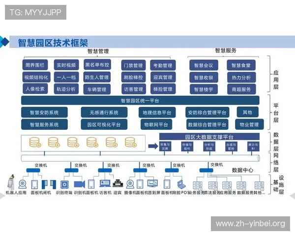 新时代娱乐场加强智能化管理，利用大数据和人工智能提升服务质量，实现智慧娱乐新模式