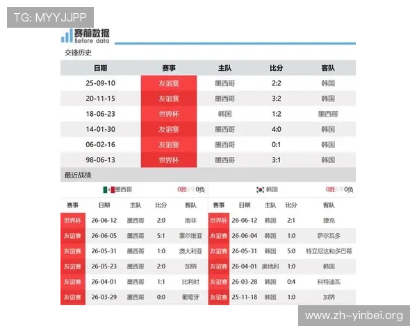 墨西哥对韩国世界杯比赛几点开始,详细时间和直播渠道一览 墨西哥对韩国世界杯比赛几点开始,详细时间和直播渠道一览